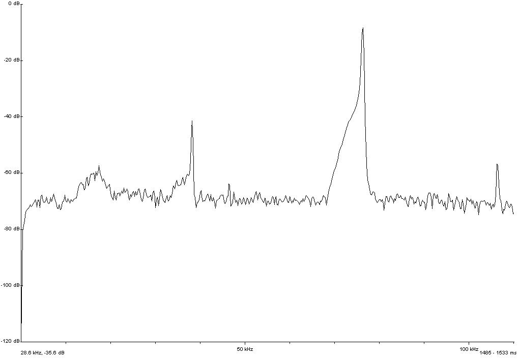 power spectrum