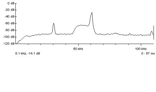 power spectrum