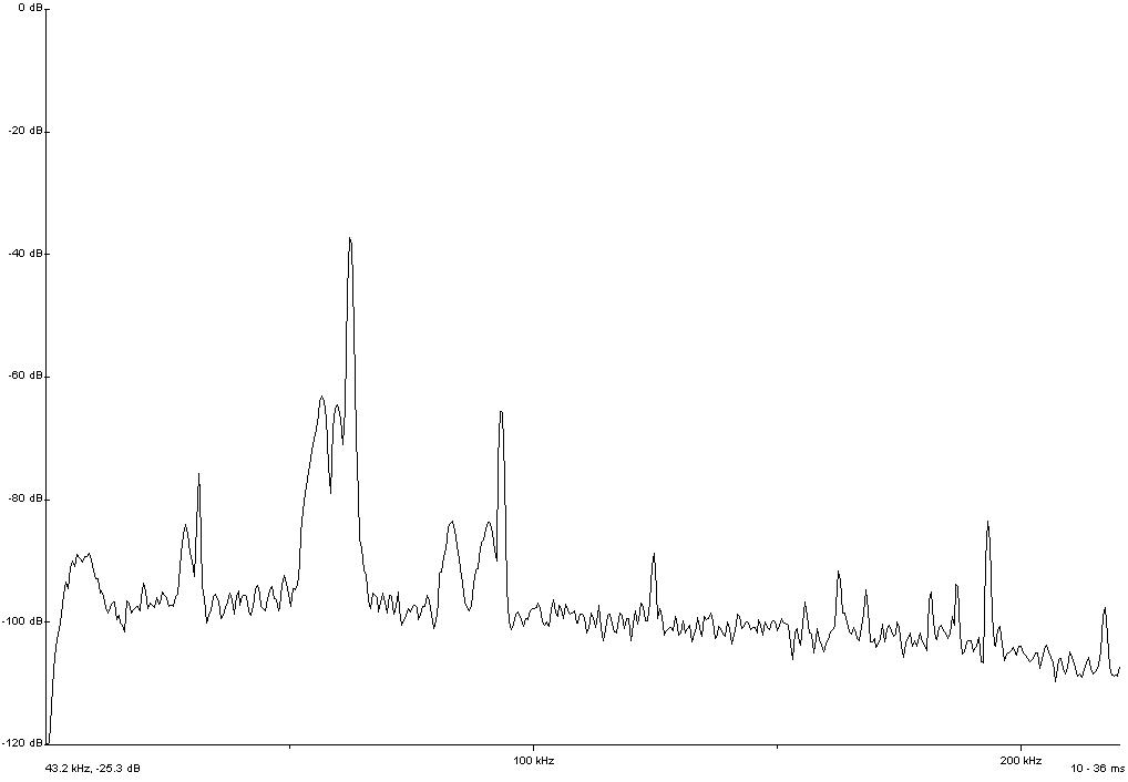 power spectrum