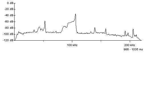 power spectrum