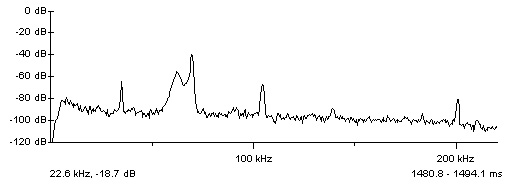 power spectrum