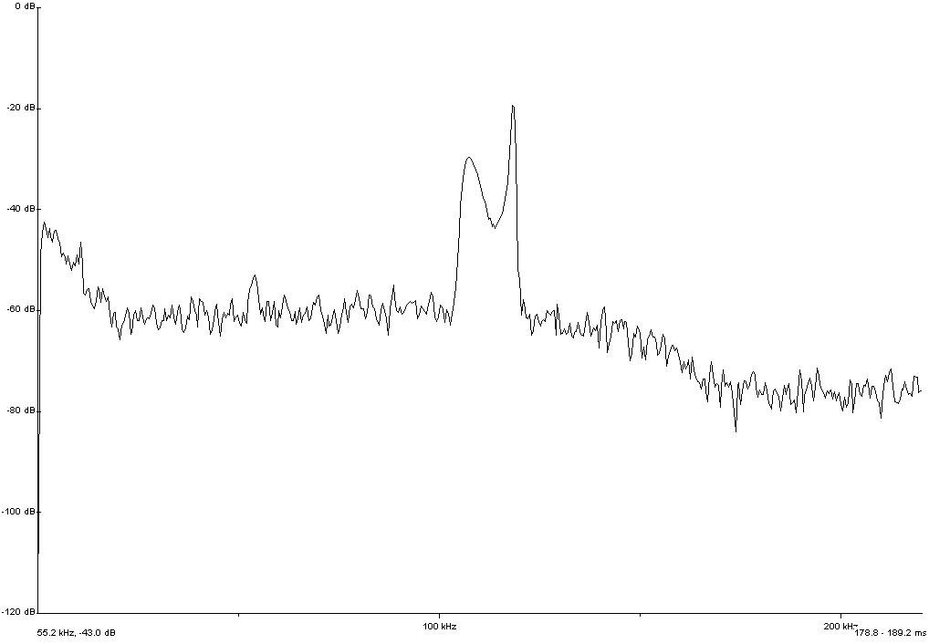 power spectrum