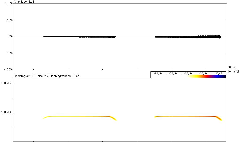 spectrogram