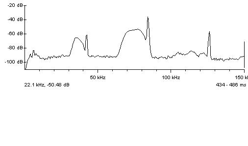 power spectrum